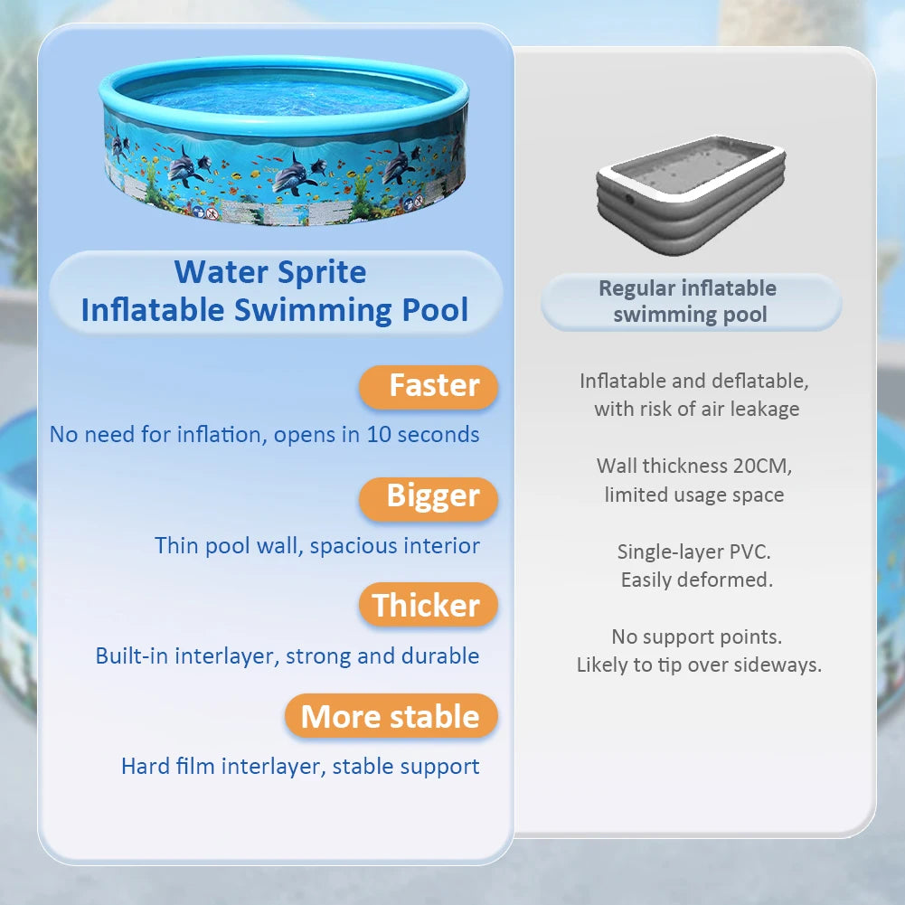 Inflatable Swimming Pool Large Capacity Spray Pool Reusable Baby Bathtub Pool for Outdoor Indoor Playing Water Accessories