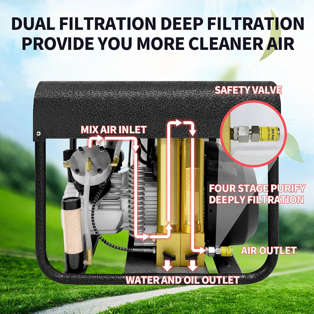 TUXING TXEDT032 300 Bar PCP Air Compressor Double Filtration Auto Stop Built In Water Cooling for Scuba Diving