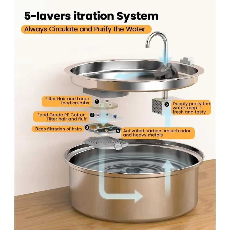 Dog Water Bowl Dispenser 7L Quiet Automatic Stainless Steel BPA Free for Cats