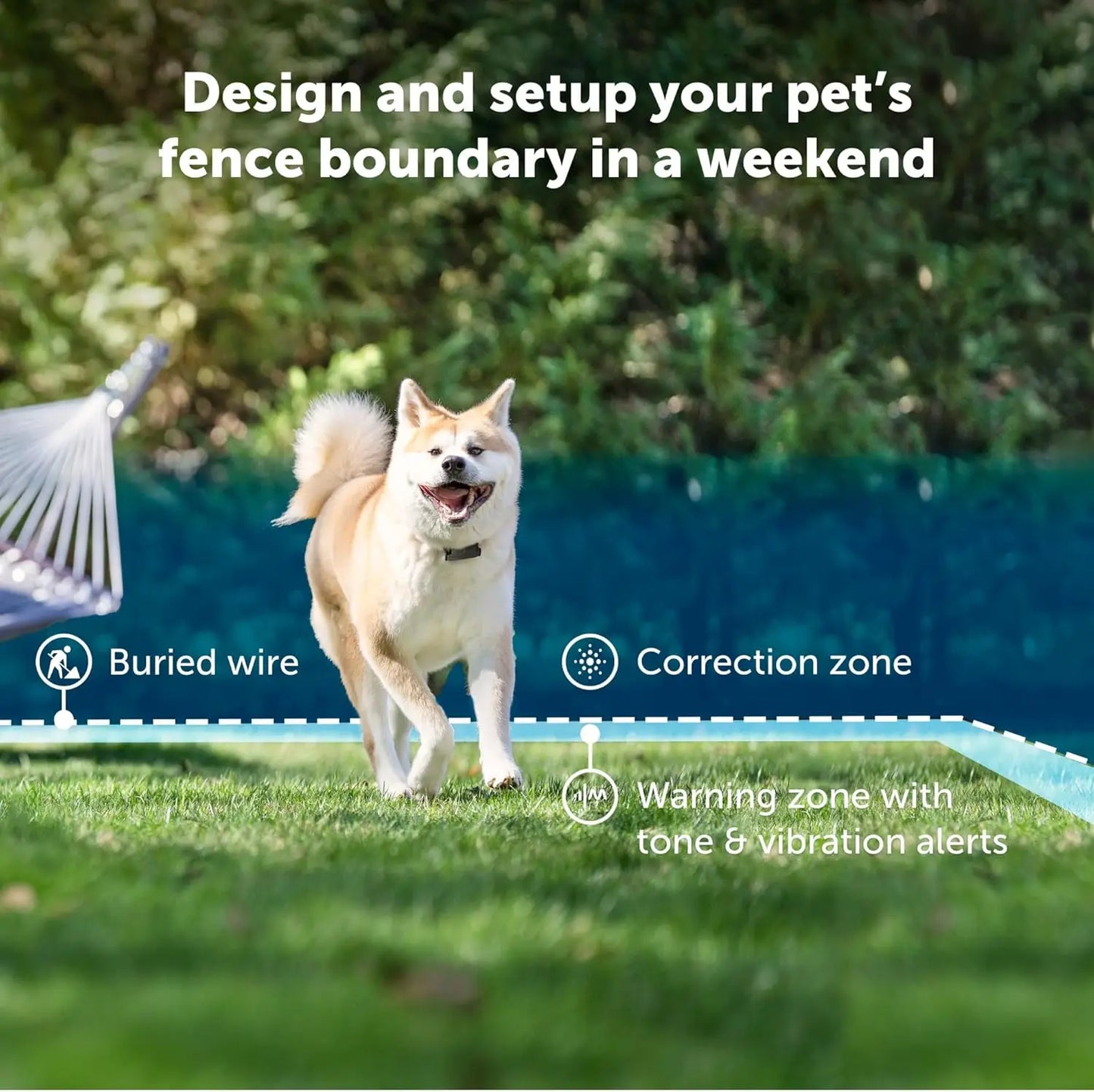Dog In-Ground Electric Fence for Stubborn Dogs 500 Feet 1/3 Acre 20 Gauge Wire Kit