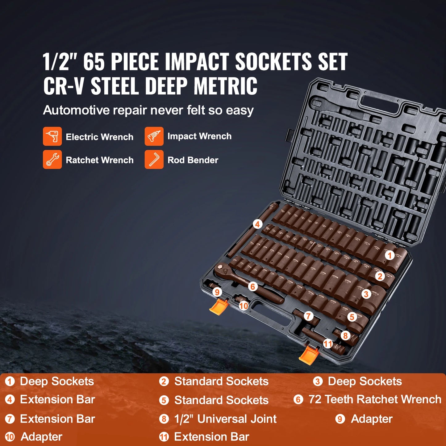 SucceBuy 1/2 Inch Drive Impact Socket Set 65 Piece Cr-V Alloy Steel with Easy to Read Size Markings for Auto Repair