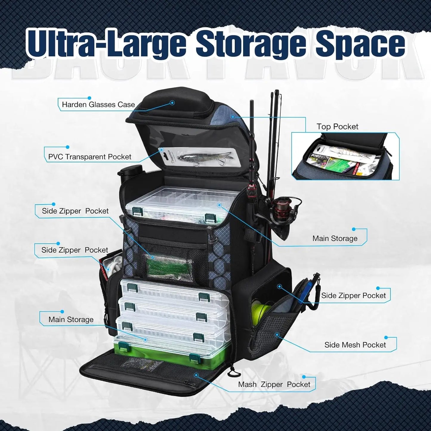 Fishing Tackle Backpack with Rod Holders and Four Tackle Boxes Waterproof Outdoor Fishing Bag